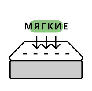 Мягкие ортопедические матрасы