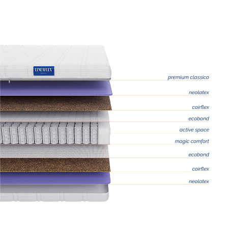 Матрас Lineaflex Silena фото