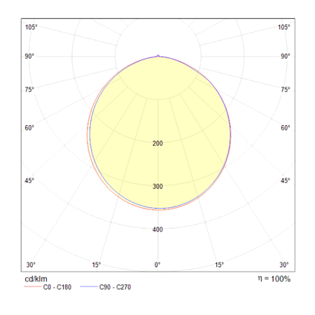Потолочный светильник Maytoni Rida MOD015CL-L80W4K - фото