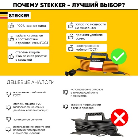 Удлинитель-шнур на рамке 1-местный б/з Stekker, HM02-02-30, 30м, 2*0,75, серия Home, оранжевый - фото