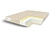 Матрас Comfort Line Memory-Latex Eco Roll Slim фото