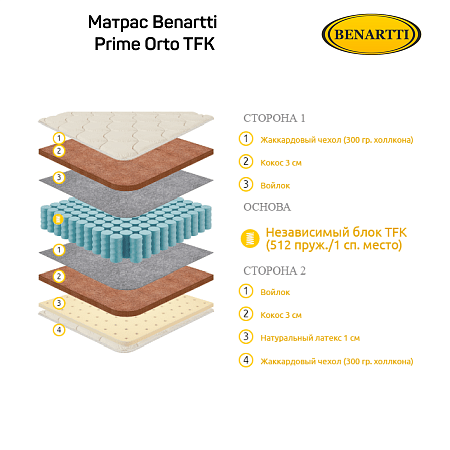 Матрас Benartti Prime Orto TFK фото