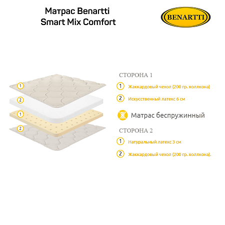 Матрас Benartti Smart Mix Comfort фото