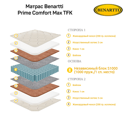 Матрас Benartti Prime Comfort Max TFK фото