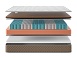 Матрас Lonax Hollo Cocos S1000 5 зон фото