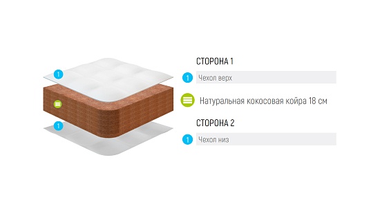 Матрас Lonax Round Cocos 18 фото