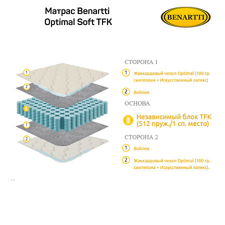 Матрас Benartti Optimal Soft TFK фото