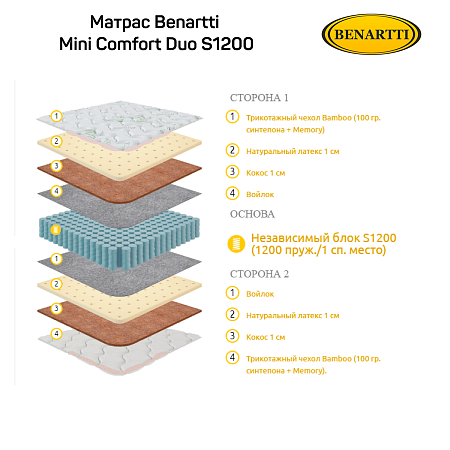 Матрас Benartti Memory Mini Comfort Duo S1200 фото