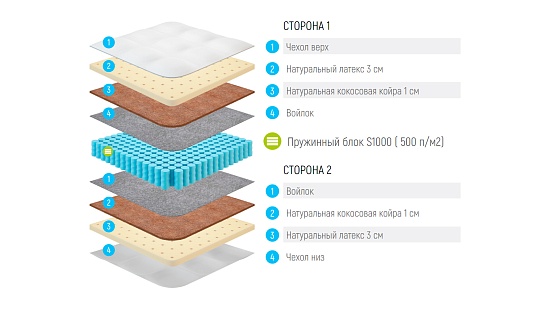 Круглый Матрас Lonax Round Medium S1000 фото