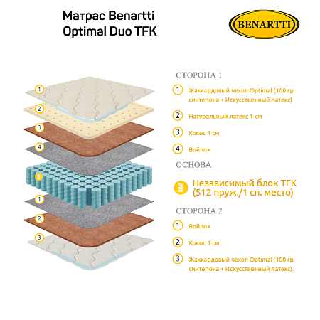 Матрас Benartti Optimal Duo TFK фото