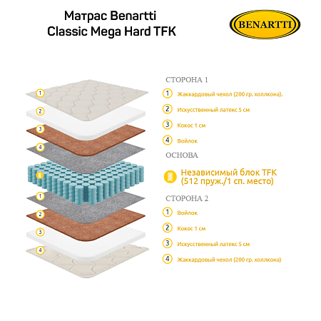 Матрас Benartti Classic Mega Hard TFK фото