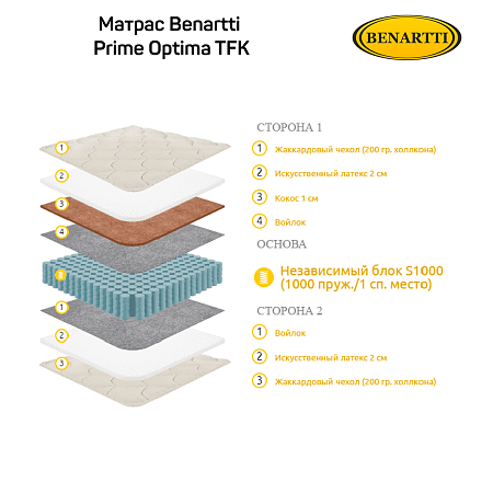 Матрас Benartti Prime Optima TFK фото