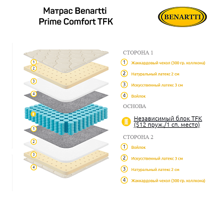 Матрас Benartti Prime Comfort TFK фото