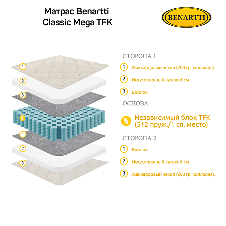 Матрас Benartti Classic Mega TFK фото