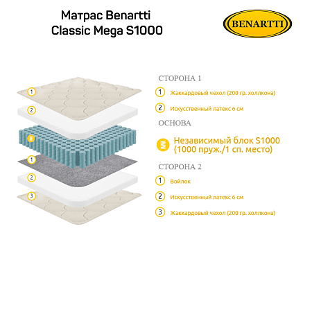 Матрас Benartti Classic Mega S1000 фото