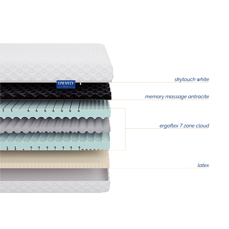 Матрас LineaFlex Performa фото