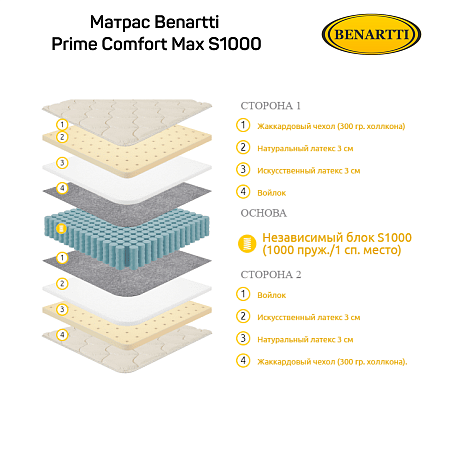 Матрас Benartti Prime Comfort Max S1000 фото