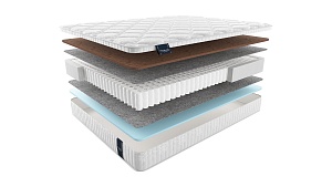 Матрас Materlux Spring Comfort Maxi