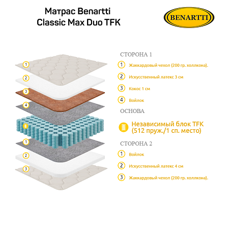 Матрас Benartti Classic Max Duo TFK фото