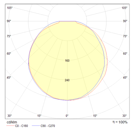 Потолочный светильник Technical Remous C045CL-L9W4K - фото