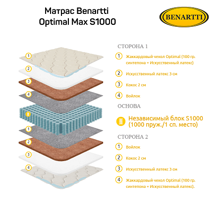 Матрас Benartti Optimal Max S1000 фото