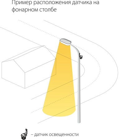 Датчик освещенности 1200W IP44 SNS L 06 Elektrostandard - фото