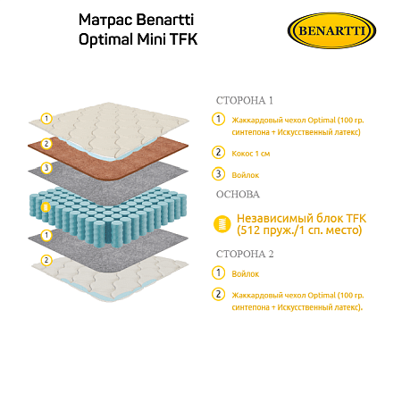 Матрас Benartti Optimal Mini TFK фото