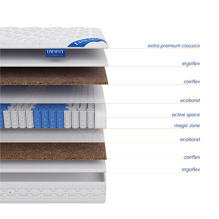 Матрас LineaFlex Paola фото