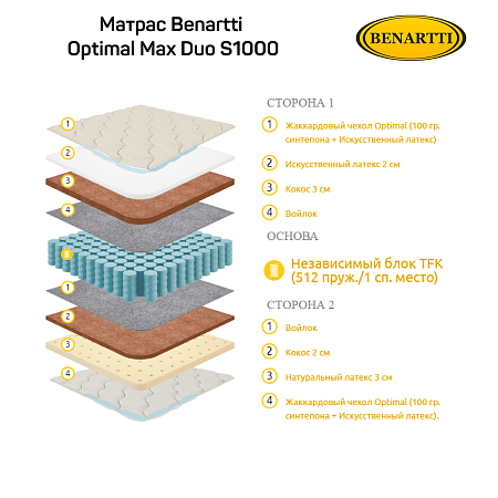 Матрас Benartti Optimal Max Duo S1000 фото