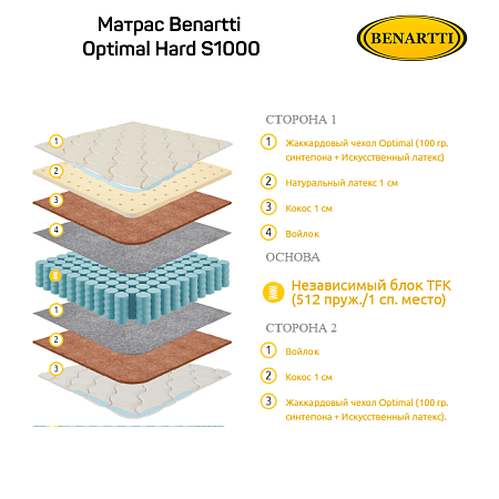 Матрас Benartti Optimal Hard S1000 фото