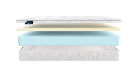 Матрас Materlux Siena фото