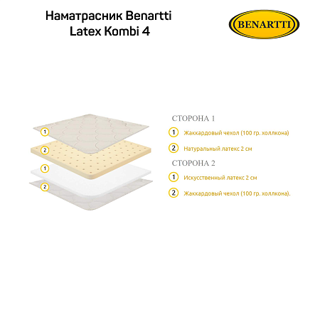Наматрасник Benartti Latex Kombi 4 фото