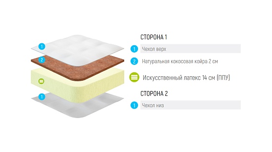 Матрас Lonax Foam Cocos 2 фото