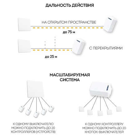 Контроллер для управления осветительным оборудованием AC230V, 50HZ, LD200 - фото