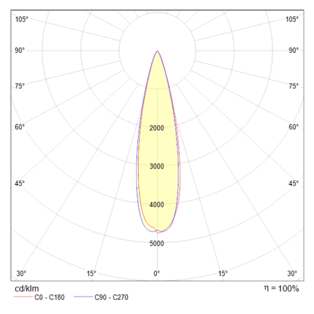 Подвесной светильник Technical Puntero P068PL-L27B4K - фото