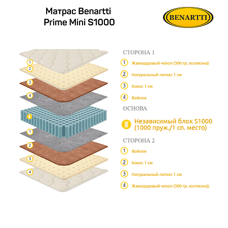 Матрас Benartti Prime Mini S1000 фото