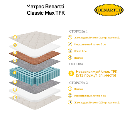 Матрас Benartti Classic Max TFK фото