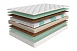 Матрас Askona 3.0 ProComfort Firm фото
