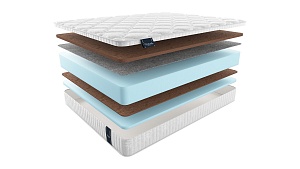 Матрас MaterLux Voyage Allegro