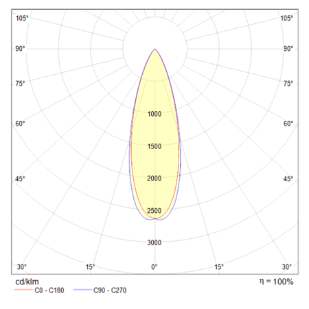 Подвесной светильник Technical Harmat P067PL-L5CH3K - фото