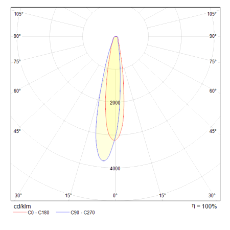 Настенный светильник (бра) Technical C031WL-L8W3K - фото