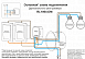RL1004-DM/1 Двухканальное Wi-Fi реле-диммер 2 x 100 Вт - фото