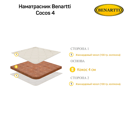 Наматрасник Benartti Cocos 4 фото