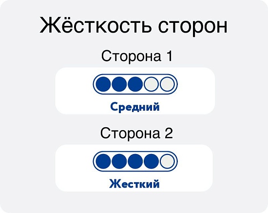 Матрас Askona Balance 2Sides фото