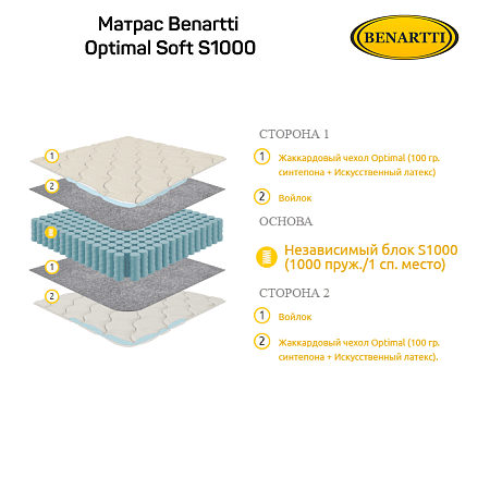 Матрас Benartti Optimal Soft S1000 фото