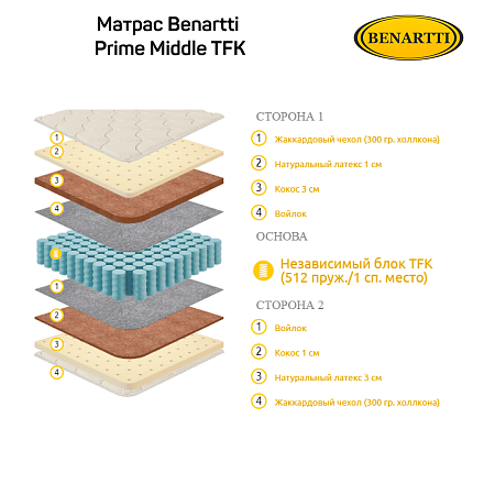 Матрас Benartti Prime Middle TFK фото