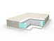 Матрас Comfort Line Eco Classic TFK18 фото