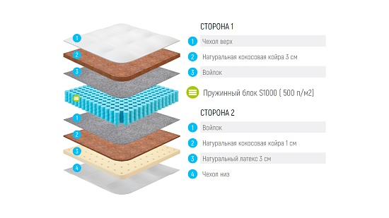 Круглый Матрас Lonax Round Cocos Medium S1000 фото