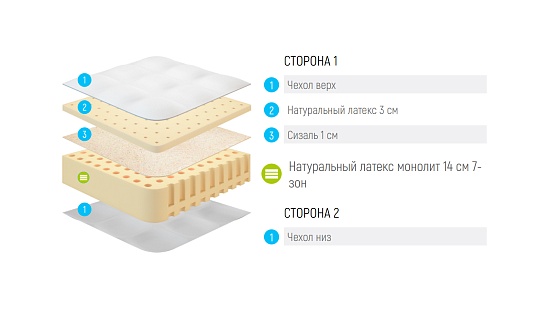 Матрас Lonax Marion фото