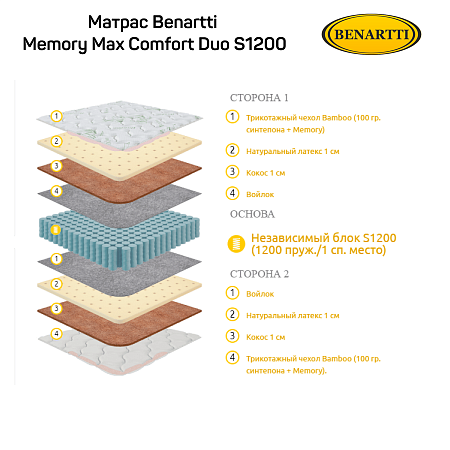 Матрас Benartti Memory Max Comfort Duo S1200 фото